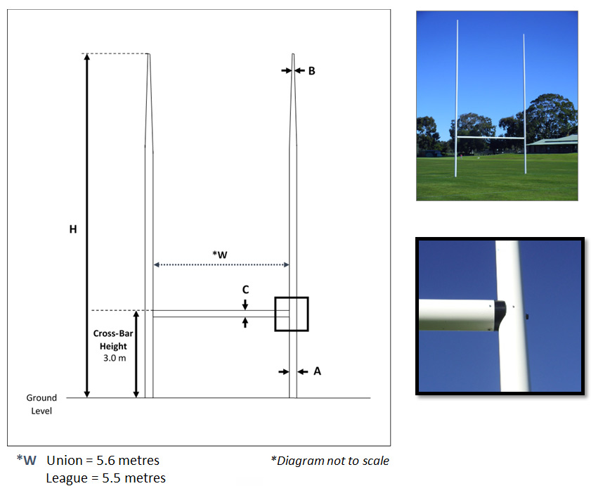 Rugby Goal Posts Diagram