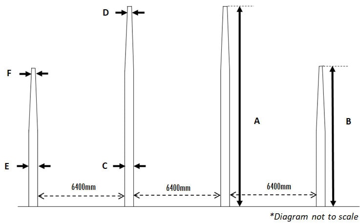 AFL Goal Posts Diagram