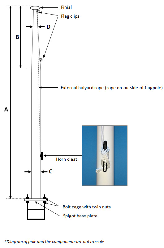 External Halyard Flagpole Diagram
